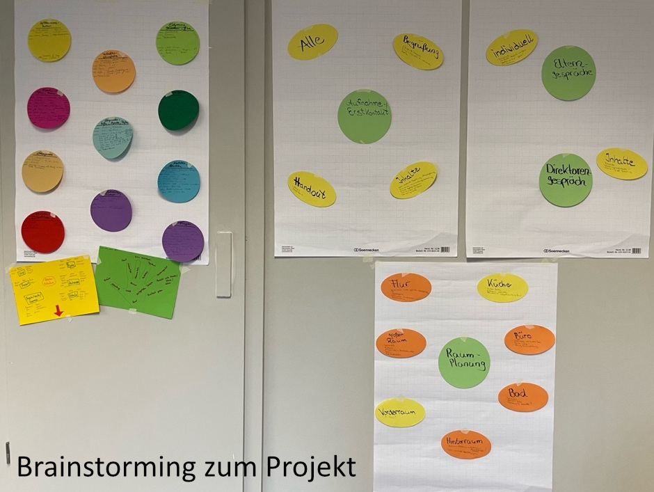 Wandtafel Brainstorming zum Projekt