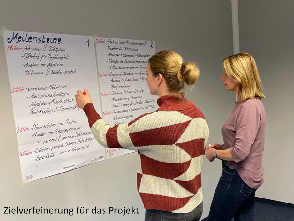 Brainstorming Verfeinerung des Planes